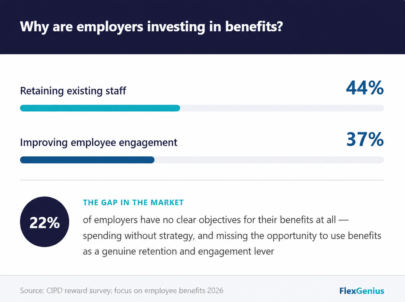 Employee benefits stats