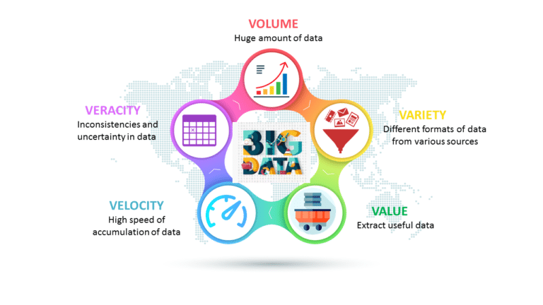 Big Data: the 5 Vs - Volume, Variety, Value, Velocity, Veracity | Digital Transformation in HR