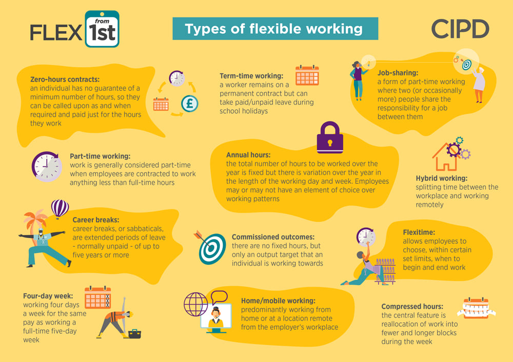 CIPD Flex 1st - types of flexible working infographic