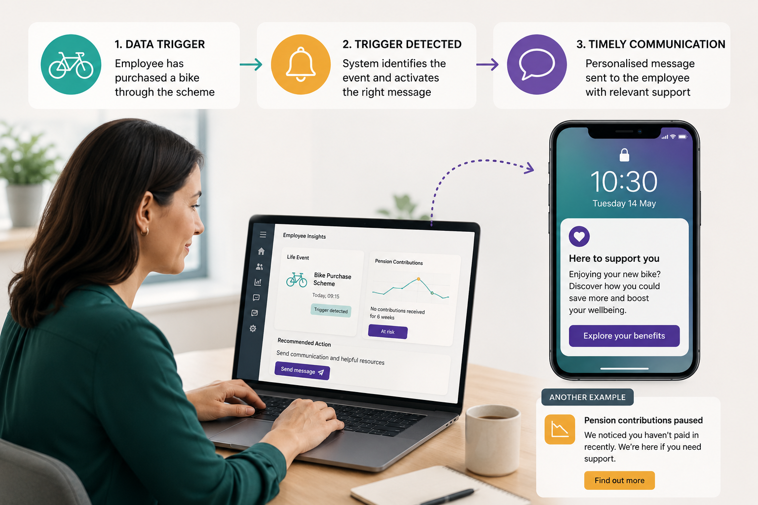How to use data triggers to make your benefits platform work harder